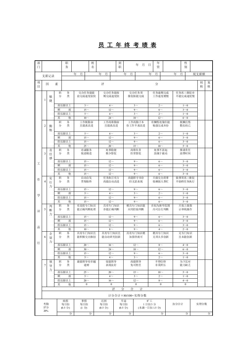 全面预算管理表格手册