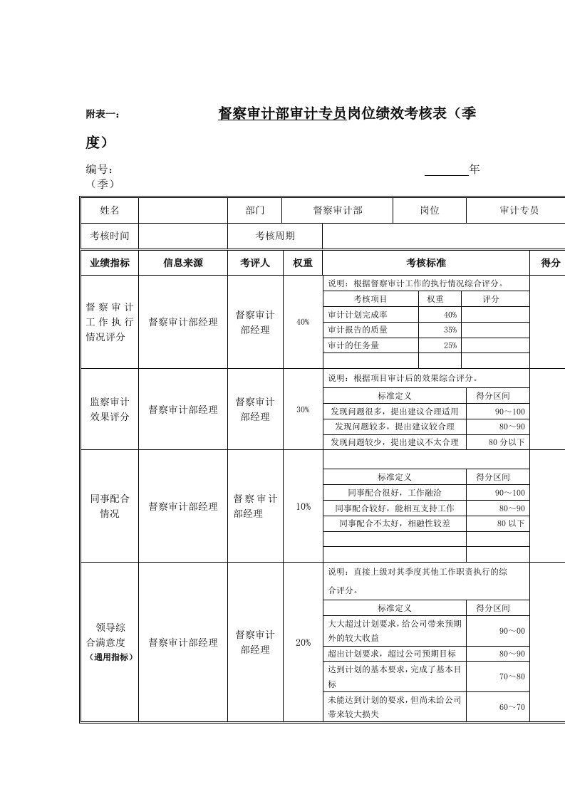 江动股份-督察审计部审计专员岗位绩效考核表