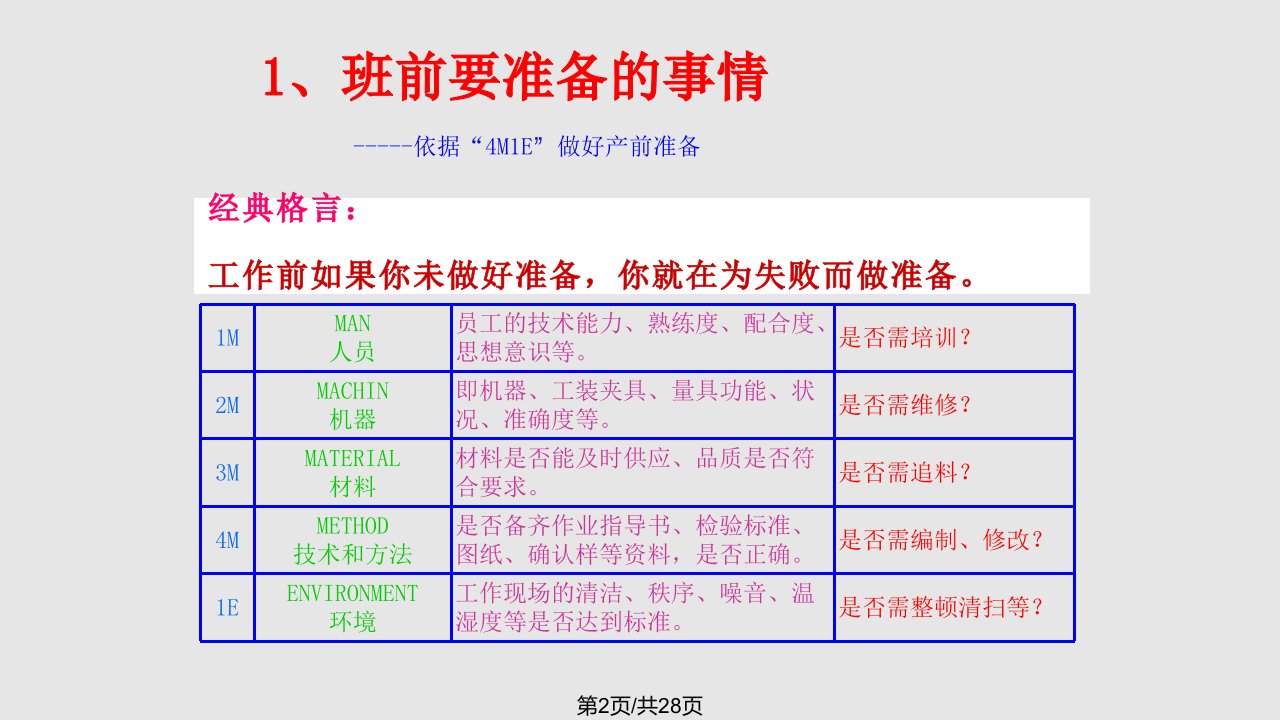 生产过程的组织1