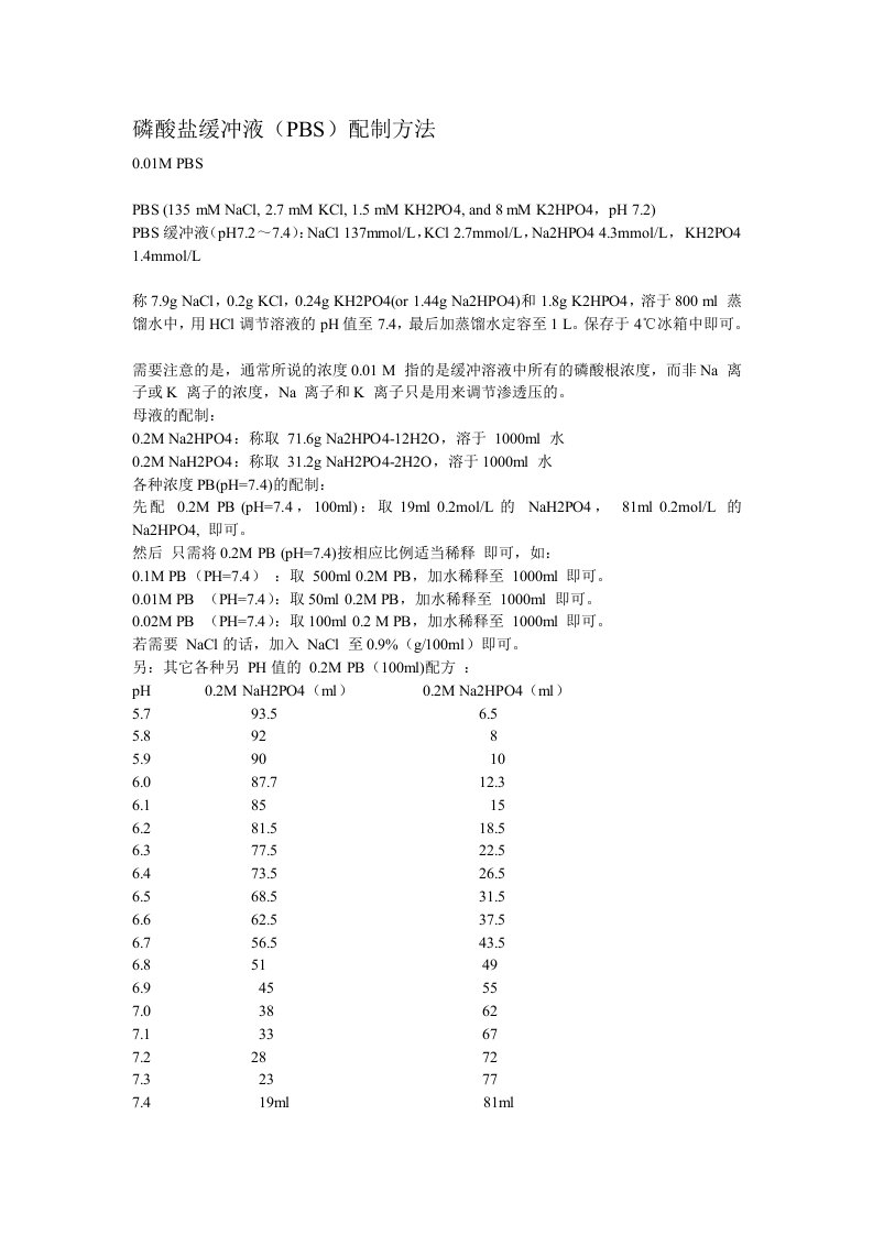 磷酸盐缓冲液配制方法
