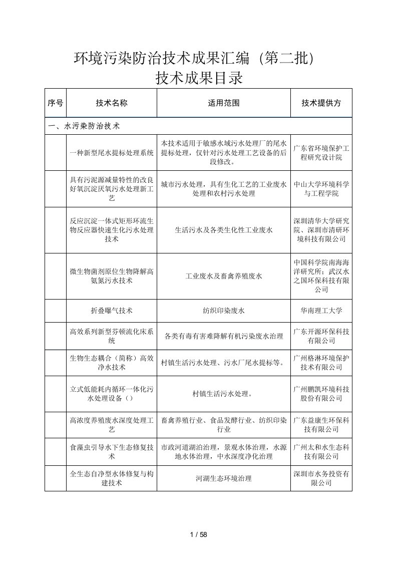 环境污染防治技术成果汇编第二批