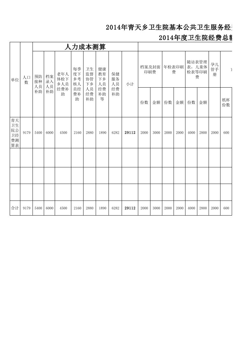 2014年度青天乡卫生院公卫经费人力成本及物化成本