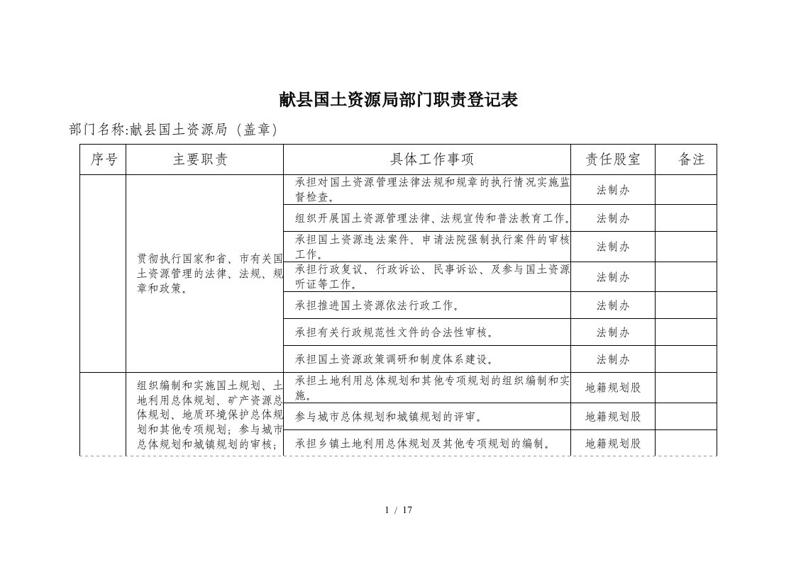 献县国土资源局部门职责登记表