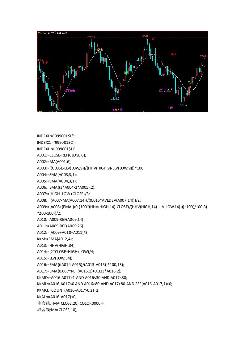 文华财经指标公式源码日内交易方向超级准期货软件指标