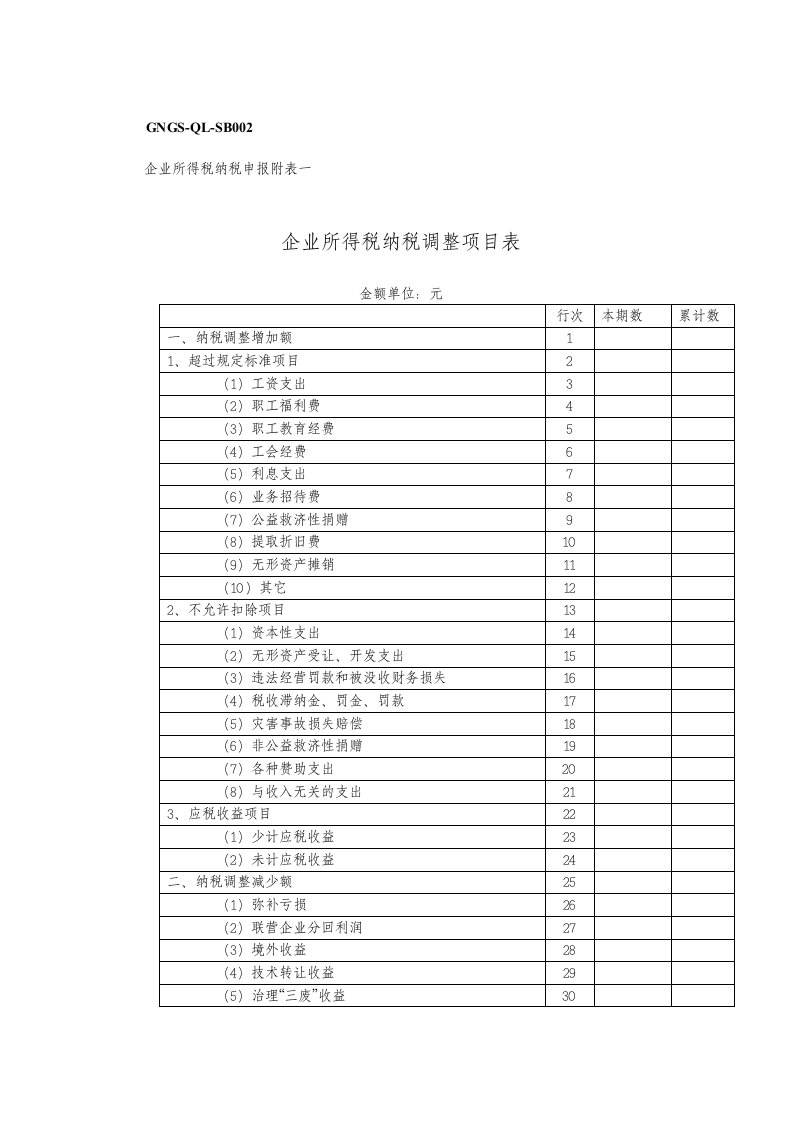 企业所得税纳税调整项目表（表格模板、DOC格式）