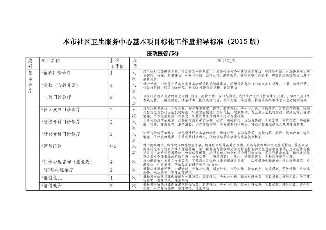 本市社区卫生服务中心基本项目标化工作量指导标准(2015版)医政医管