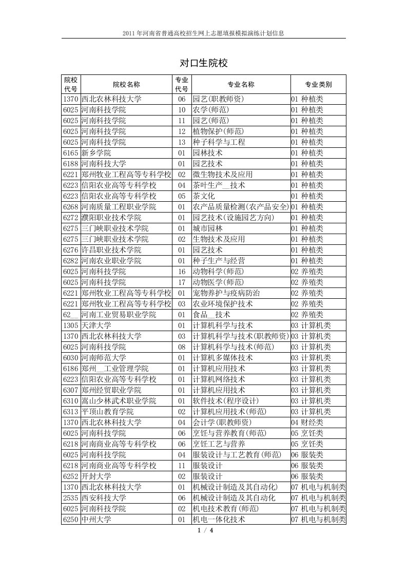 《对口生院校》word版