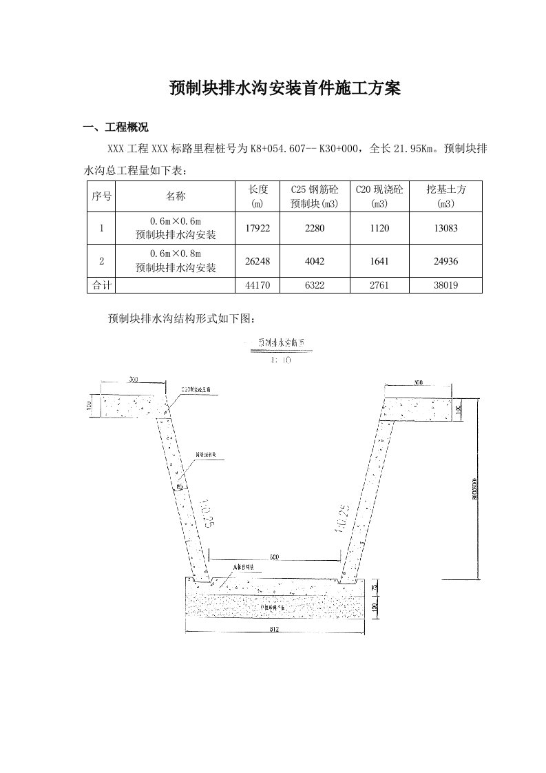 预制块排水沟安装首件方案上传