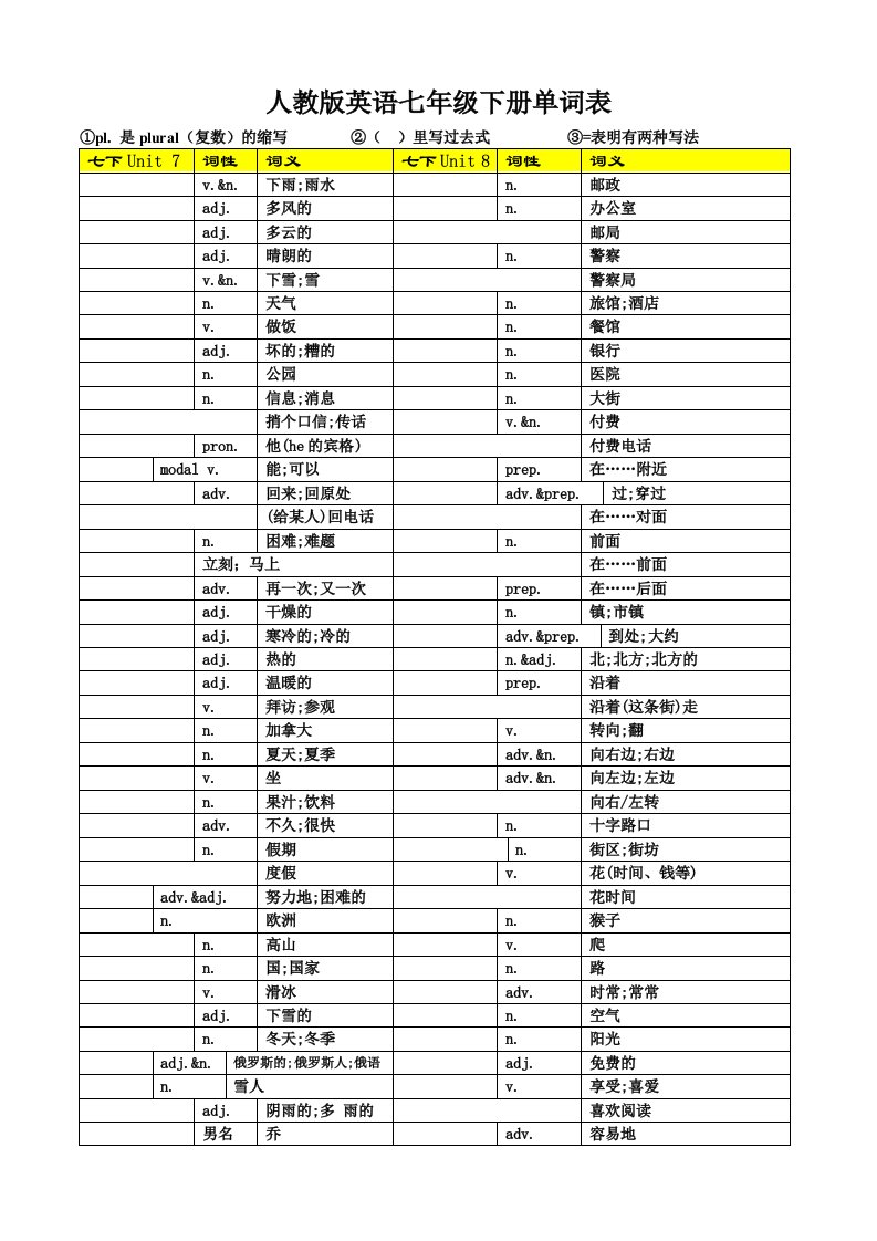 人教版英语七年级下册单词表7-12默写表(及不规则过去式)