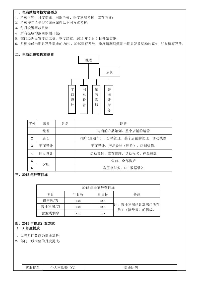 企业管理-电商绩效考核方案