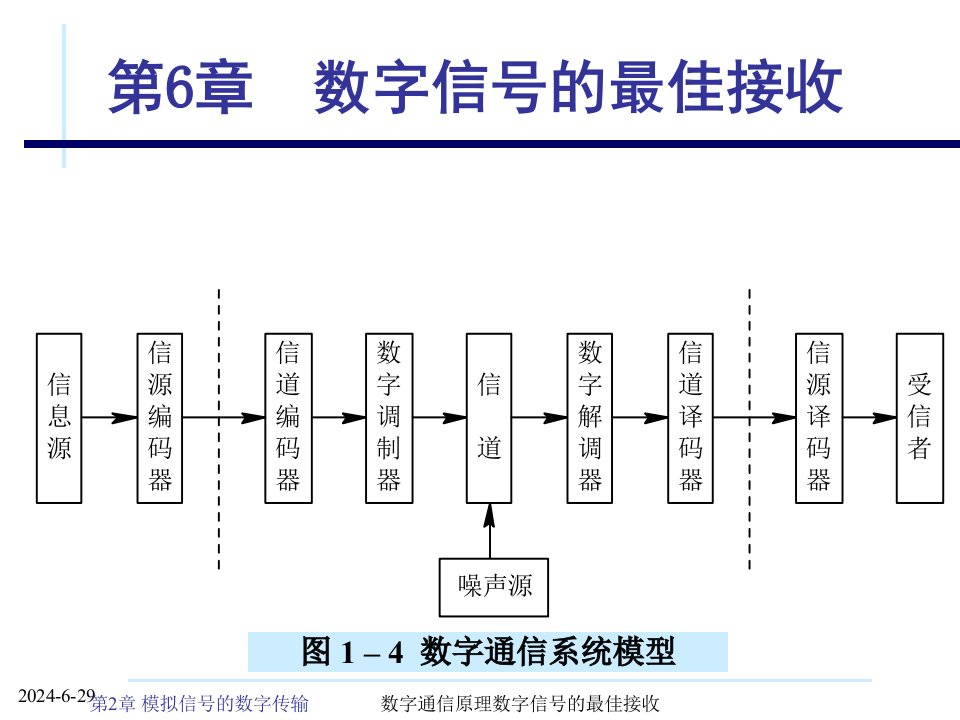 数字通信原理数字信号的最佳接收课件