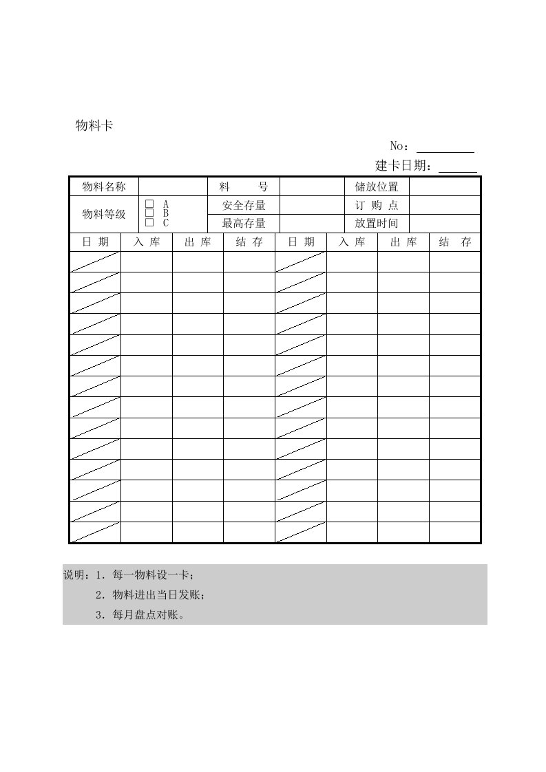 仓库管理中最常用到的表格