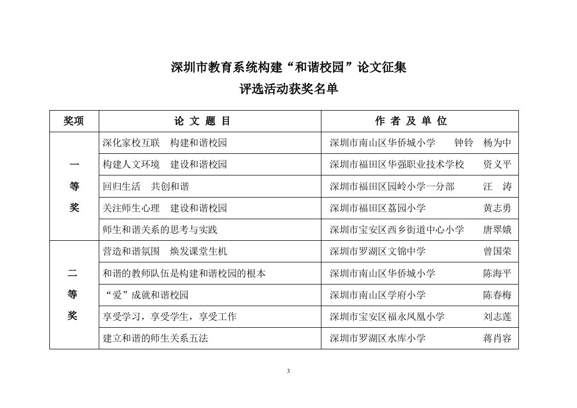 深圳教育系统构建和谐校园论文征集-深圳第三职业技术学校