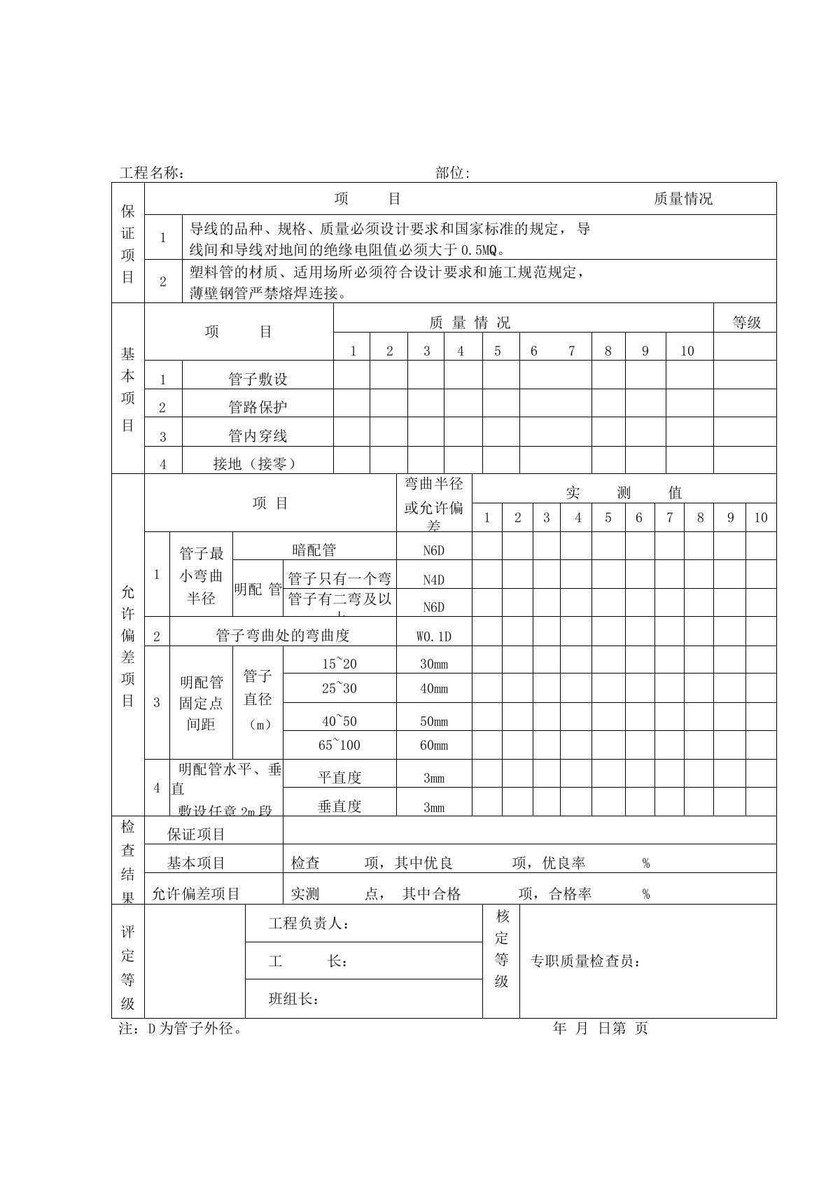 配管及管内穿线分项工程质量检验评定表