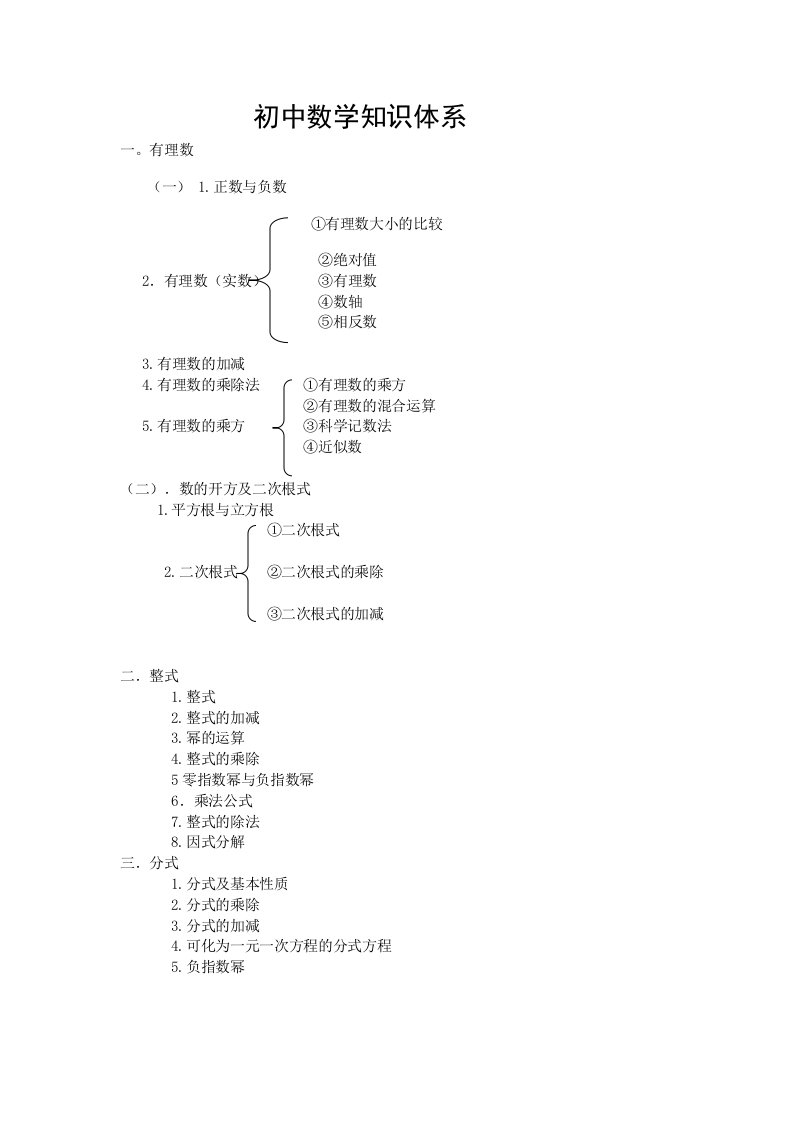 初中数学知识体系