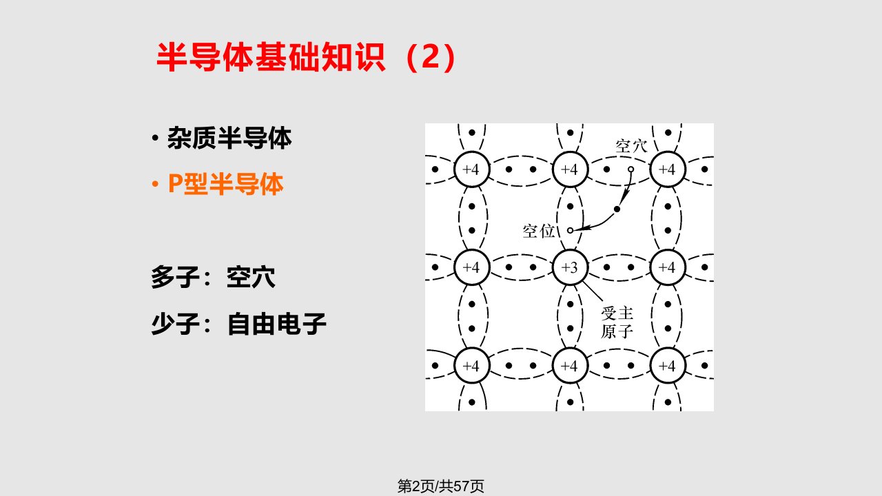 数字电路清华