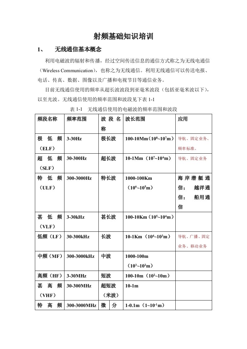 射频基础知识培训