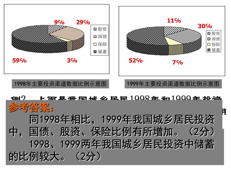 高考图文(公益广告)