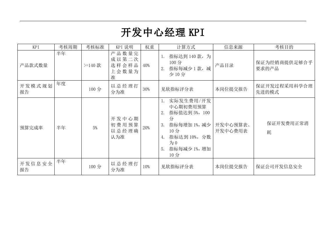 开发中心经理绩效考核指标(KPI)