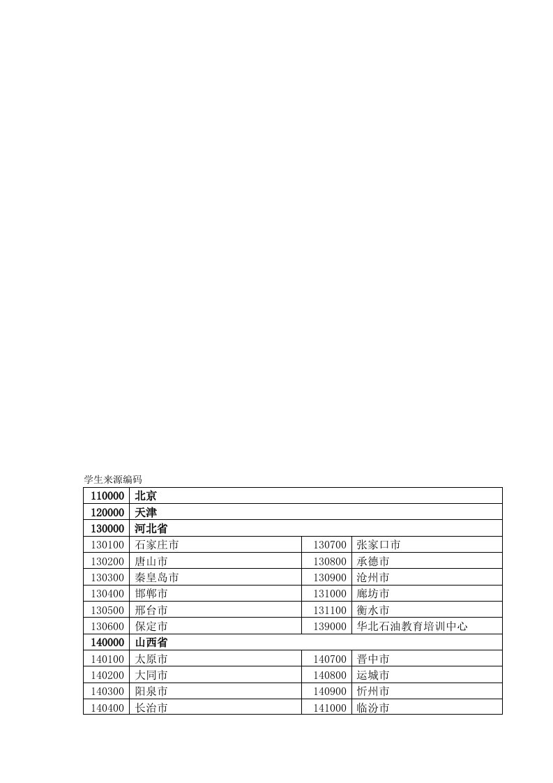 最新学生体质健康测试信息学生来源编码