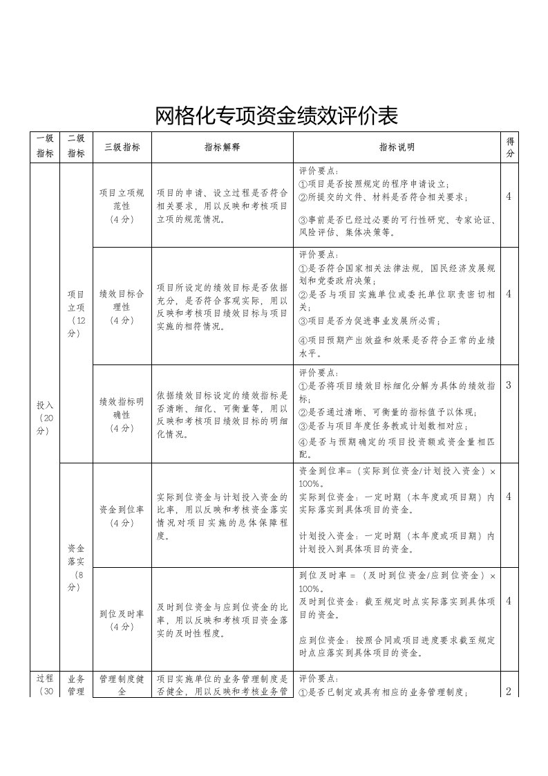 网格化专项资金绩效评价表