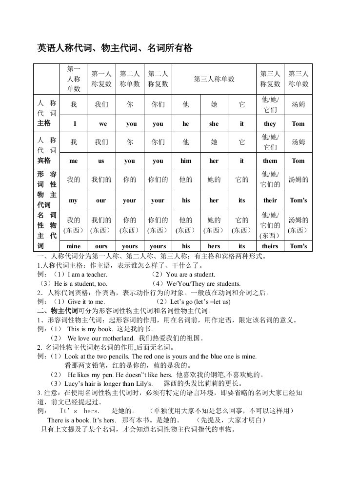 英语人称代词-物主代词-名词所有格