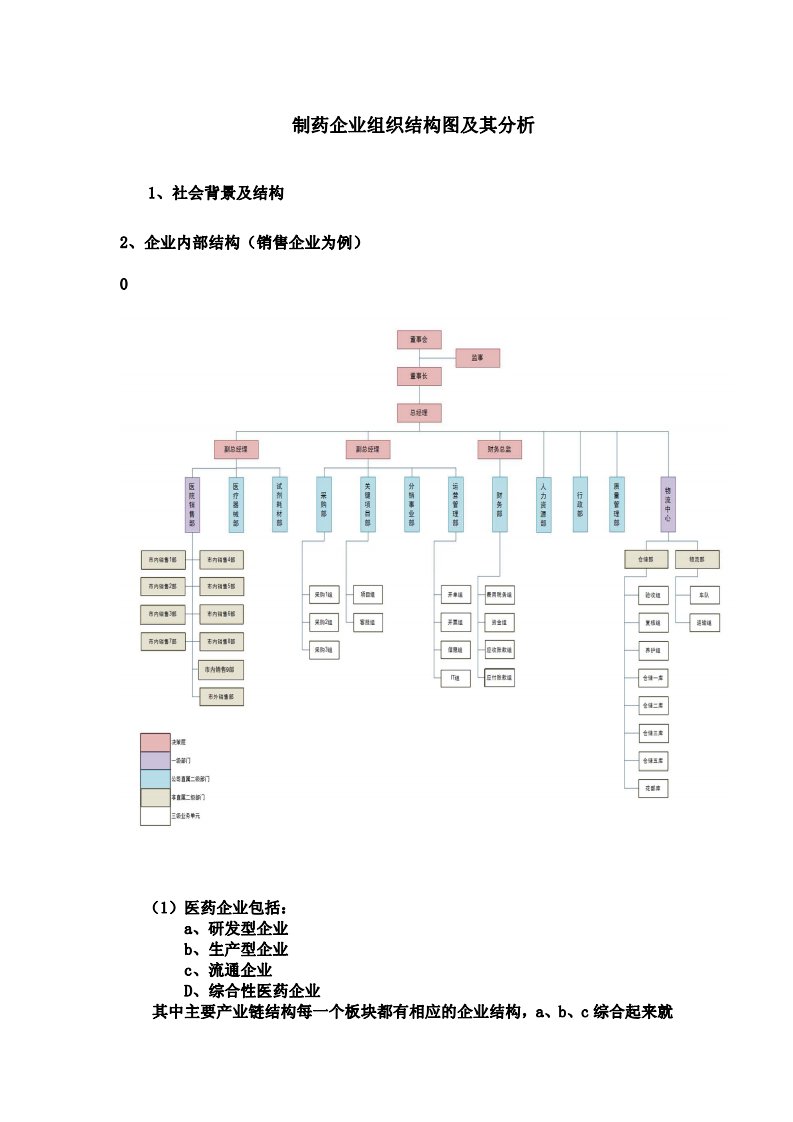 制药企业组织结构图及其分析