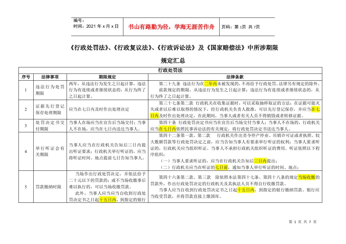 《行政处罚法》、《行政复议法》、《行政诉讼法》及《国家赔偿法