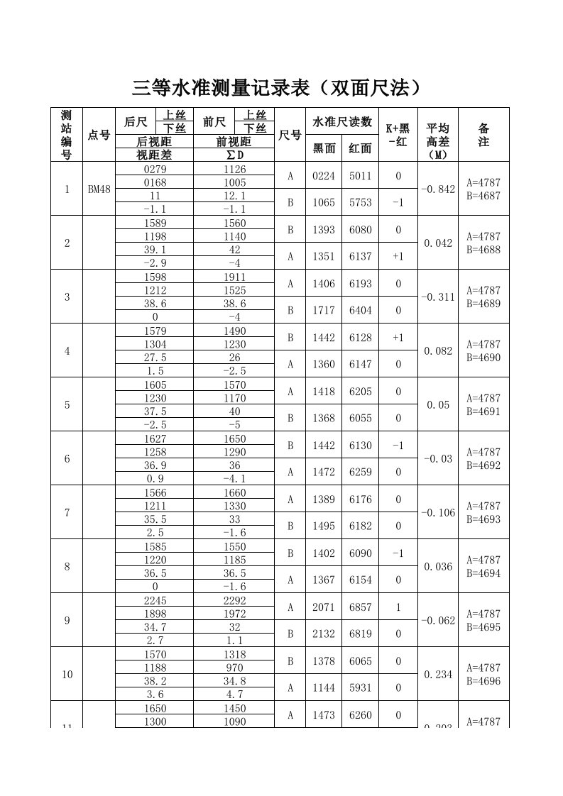 二标三项目部三等水准测量记录表