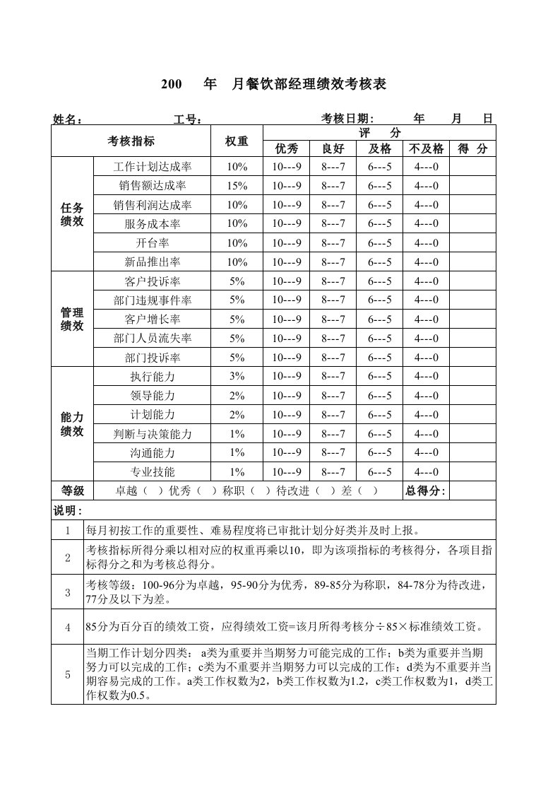 绩效管理表格-餐饮部经理绩效考核表