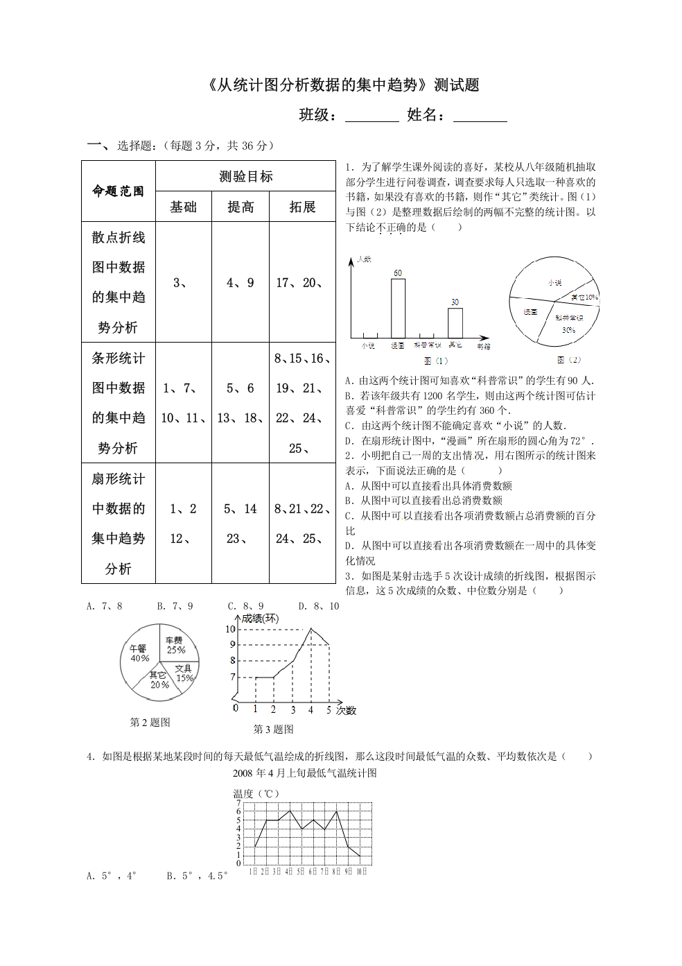 《从统计图分析数据的集中趋势》测试题