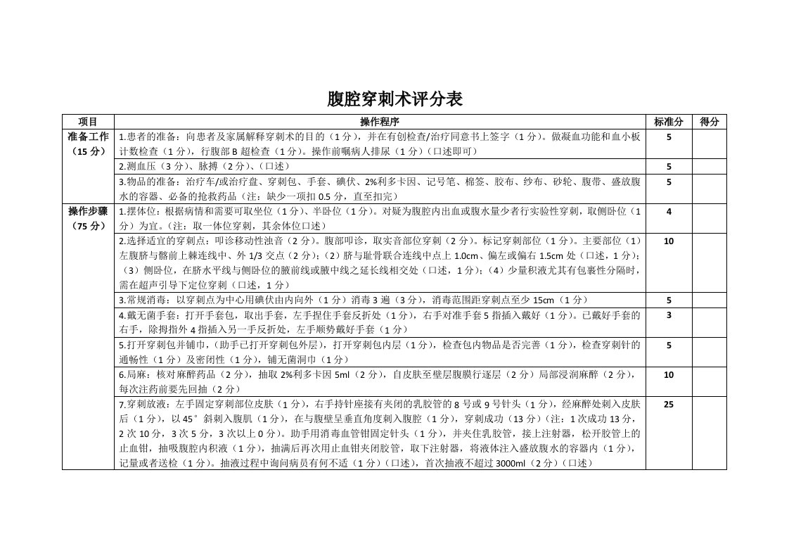 腹腔穿刺术评分表