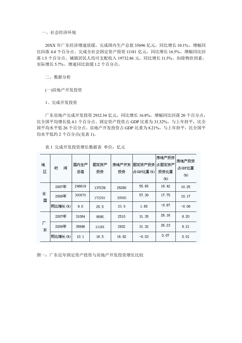 推荐-广东房地产市场分析报告1171556202