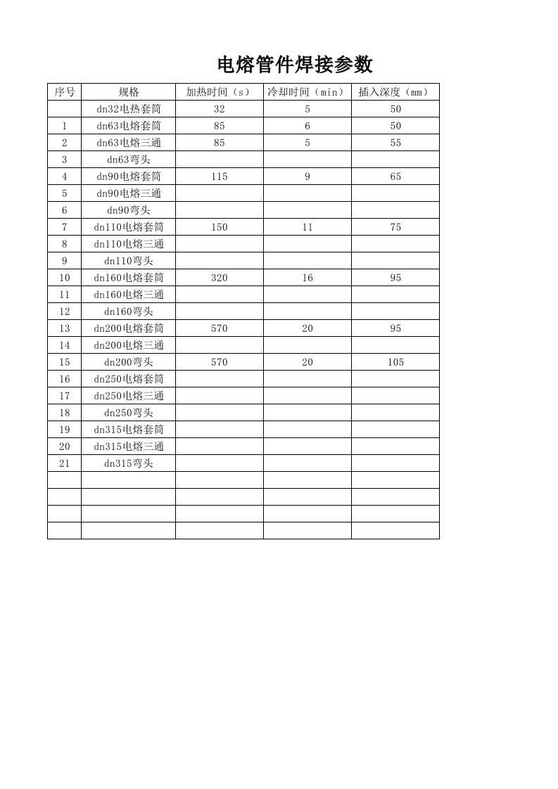 PE管电熔焊接参数