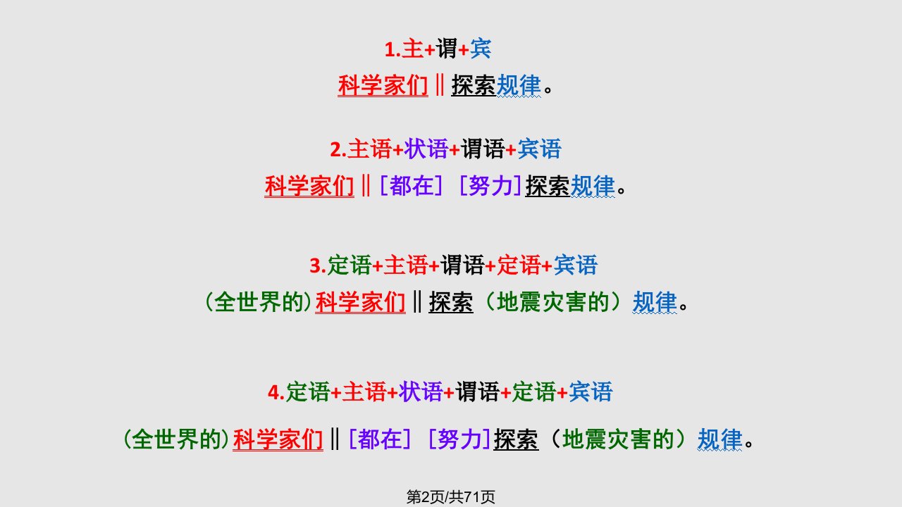 病句辨析与修改典型例题归纳冷绍兴总结