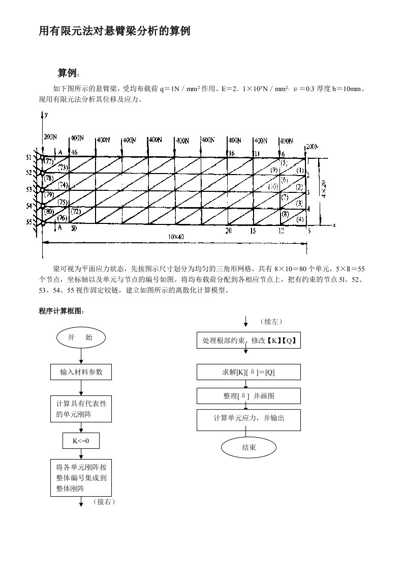 悬臂梁MATLAB有限元算例注释