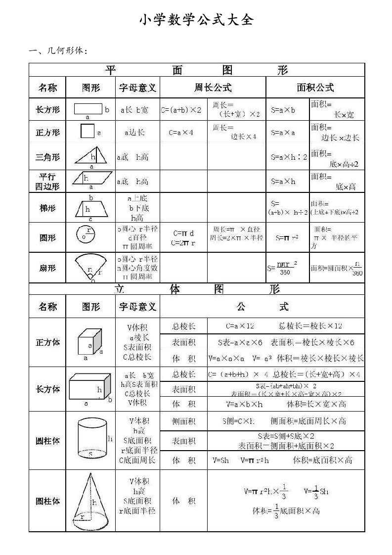 小学数学公式大全