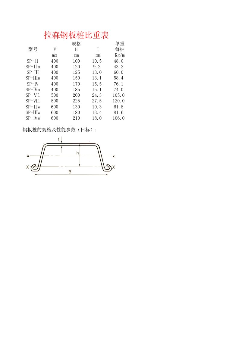 拉森钢板桩比重表