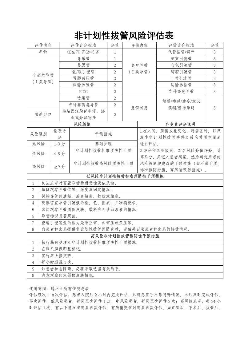 非计划性拔管风险评估量表