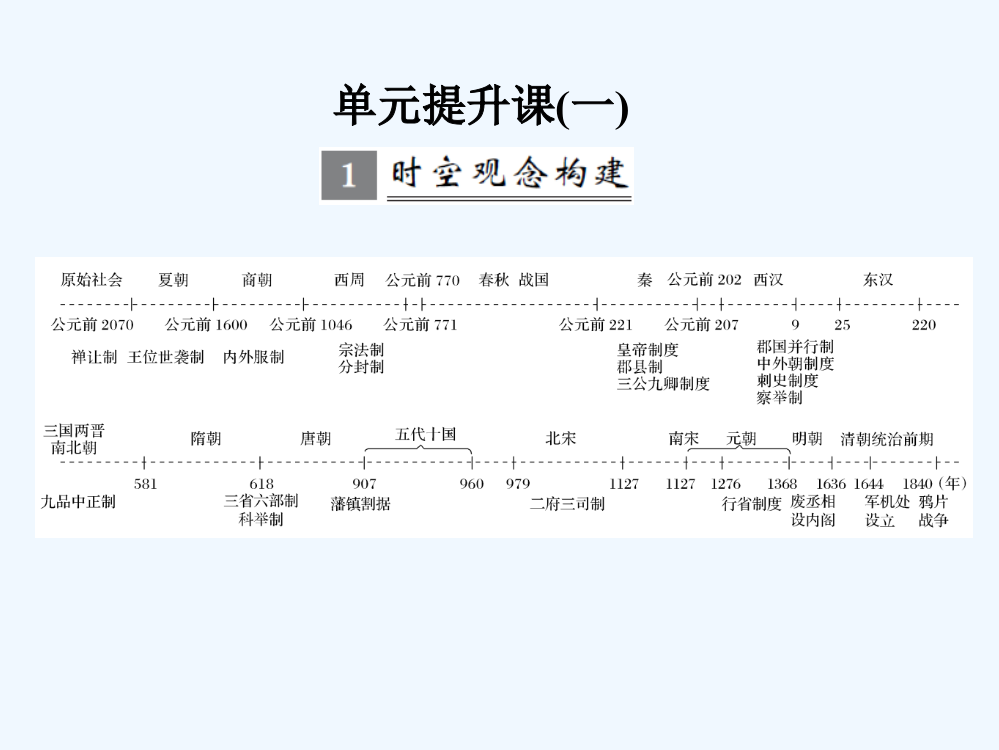 高考历史（人教全国通用）大一轮复习课件：单元提升课一