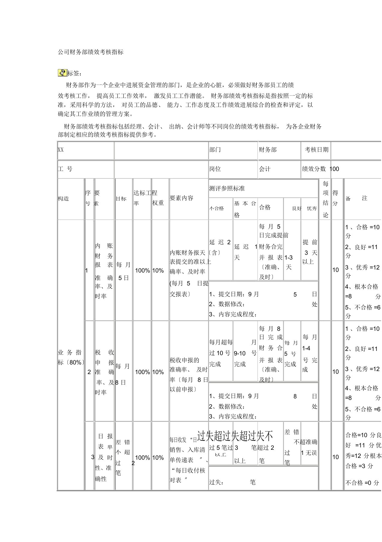 公司财务部绩效考核指标与kpi