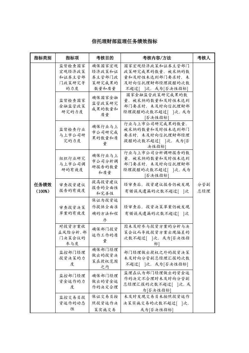 信托理财部监理任务绩效指标