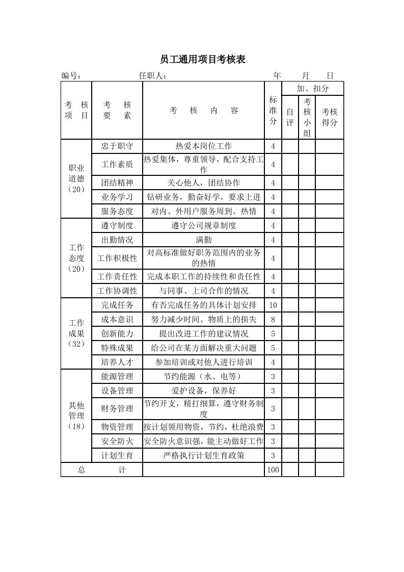 绩效管理表格-绩效考核员工通用项目考核表