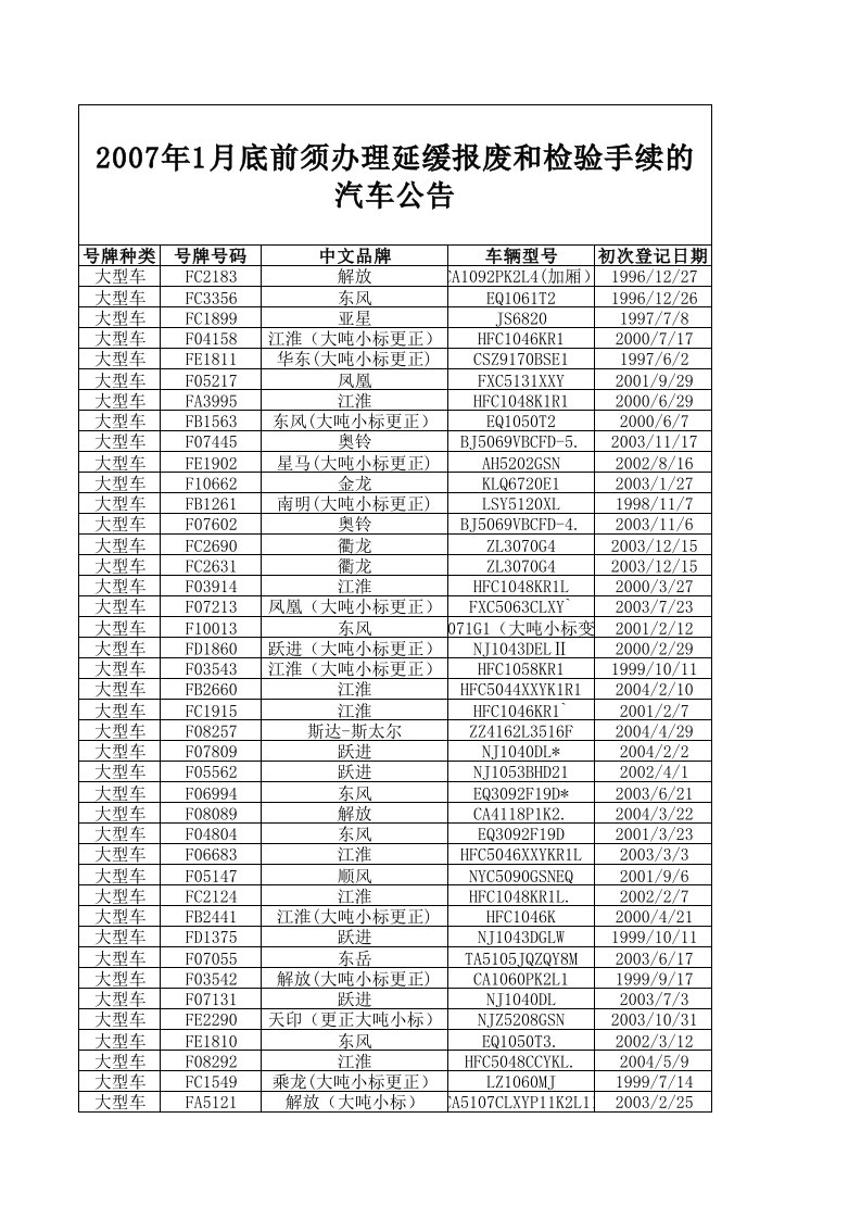 家纺品牌检核报告0