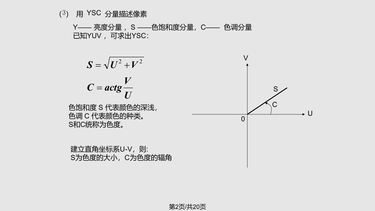 数字图像的基本知识