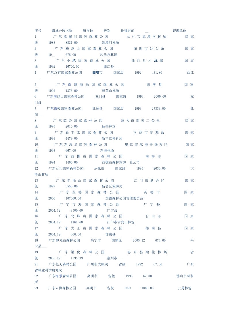 广东省森林公园一览表