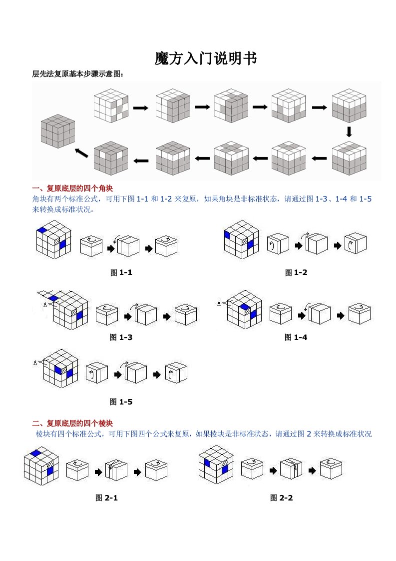 魔方入门说明书