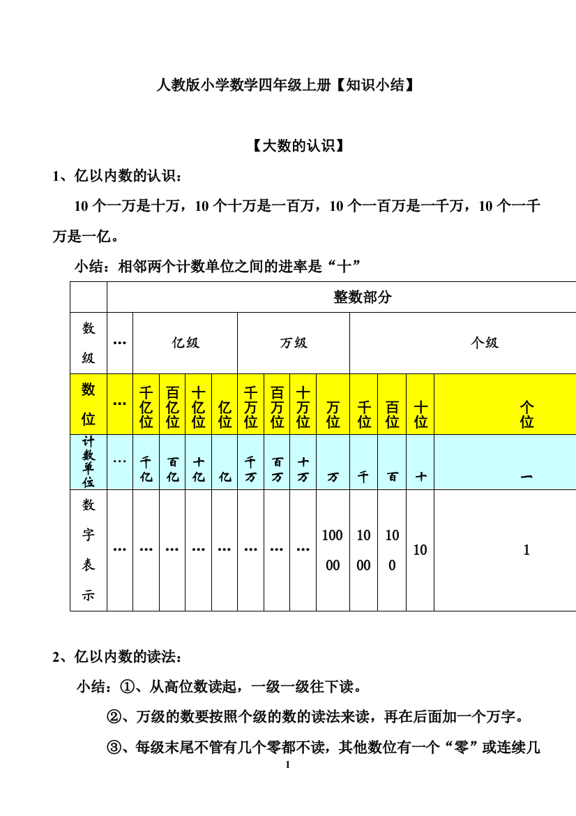 人教版小学数学四年级上册知识点小结