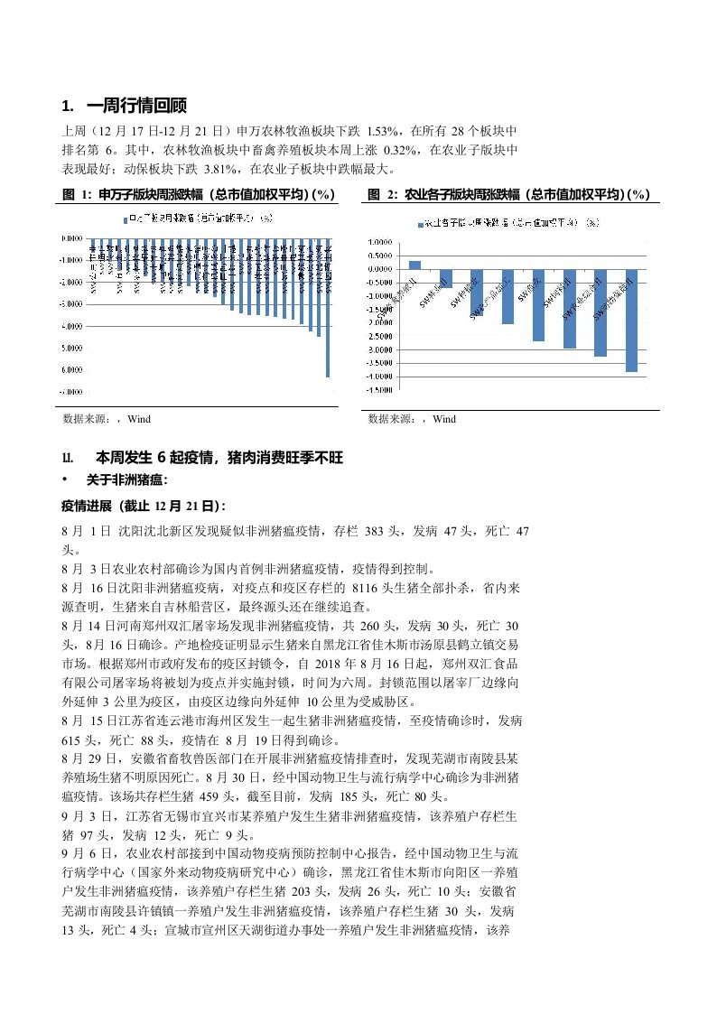 农林牧渔行业动态报告：猪肉消费旺季不旺，鸡苗市场停止报价