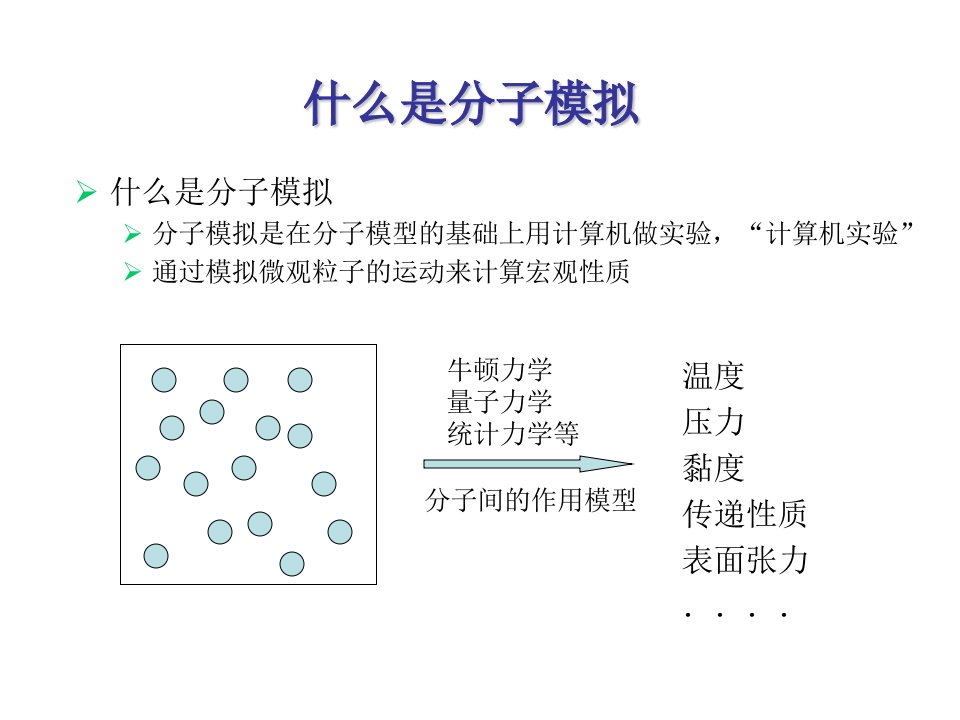 分子模拟与分子动力学简介ppt课件